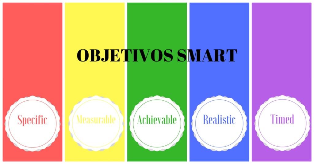 Objetivos Smart